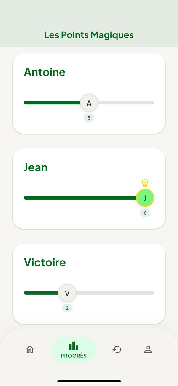 Les progrès